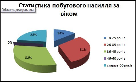 фото 3 інфостаття