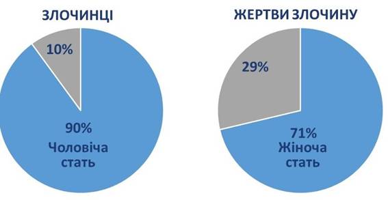 фото 4 інфостаття